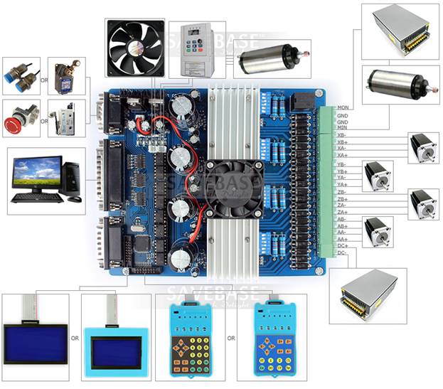 4Axis_TB6600_PCB_Wiring_Diagram