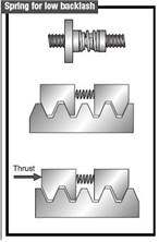 http://motionsystemdesign.com/engineering-basics/spring-low-backlash.jpg
